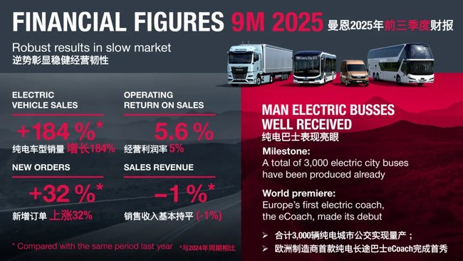 曼恩财报 | 前三季度再交稳健答卷